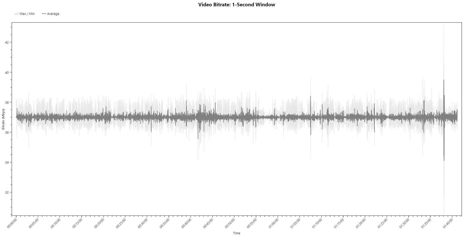 Lookin' Italian Bitrate Viewer