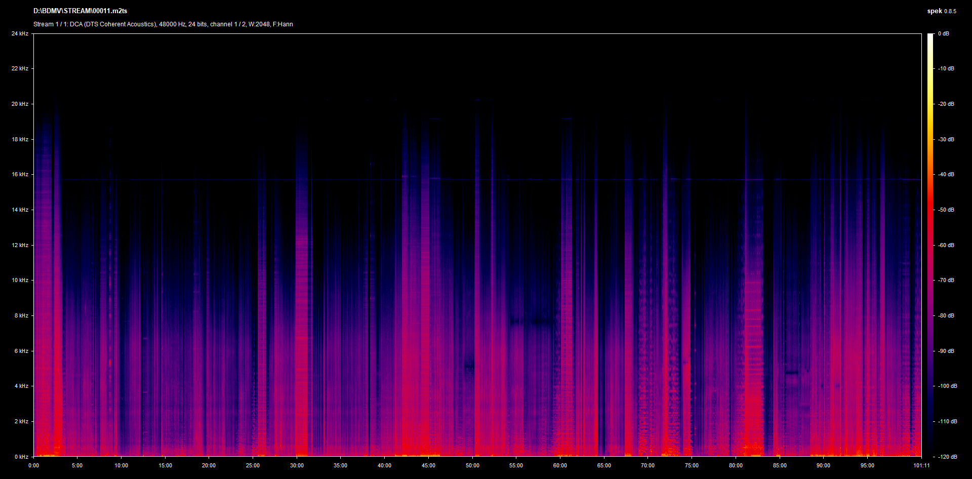 Lookin' Italian DTS 2.0 Spek