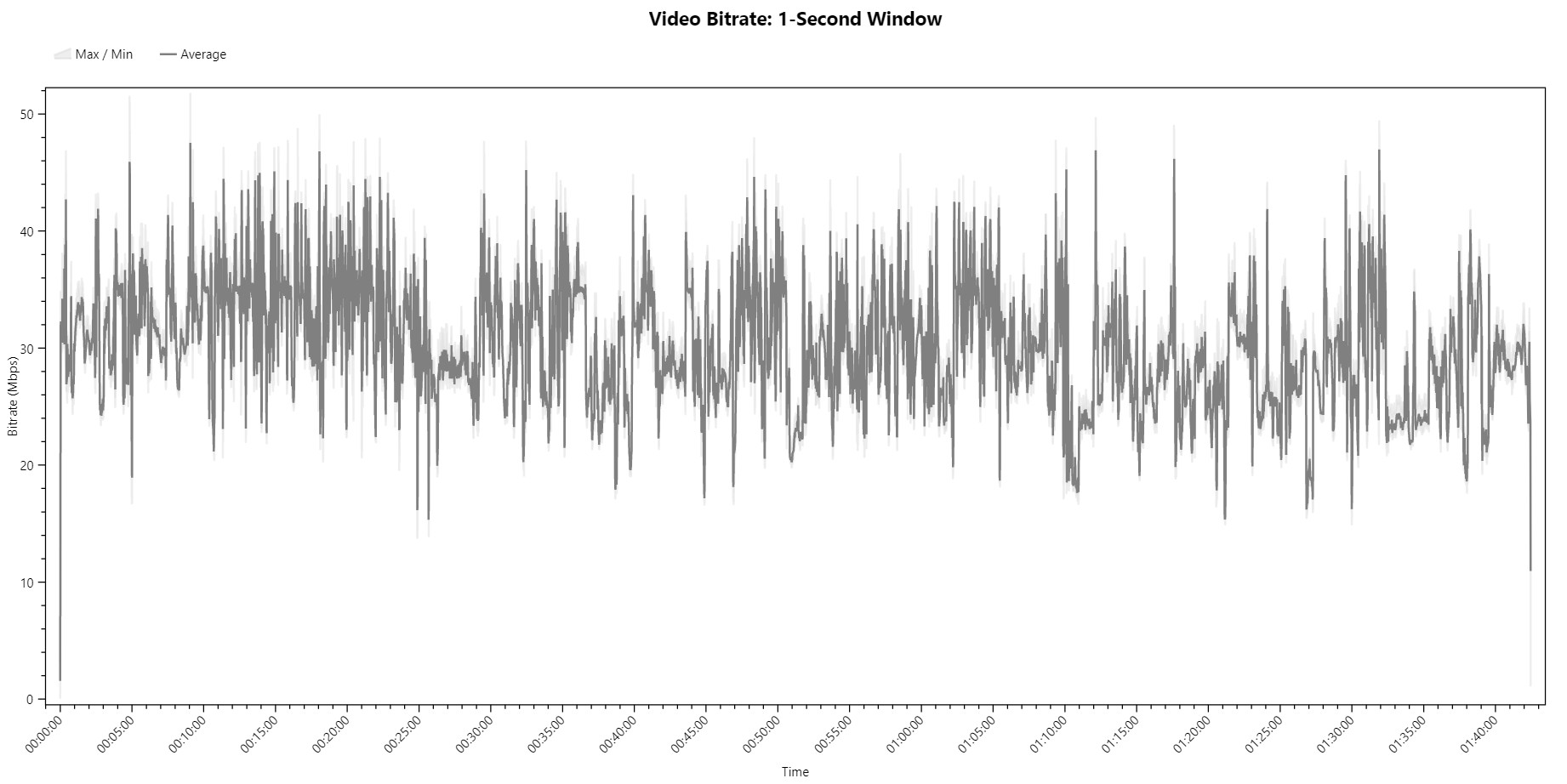 The Island Closest to Heaven Bitrate Viewer