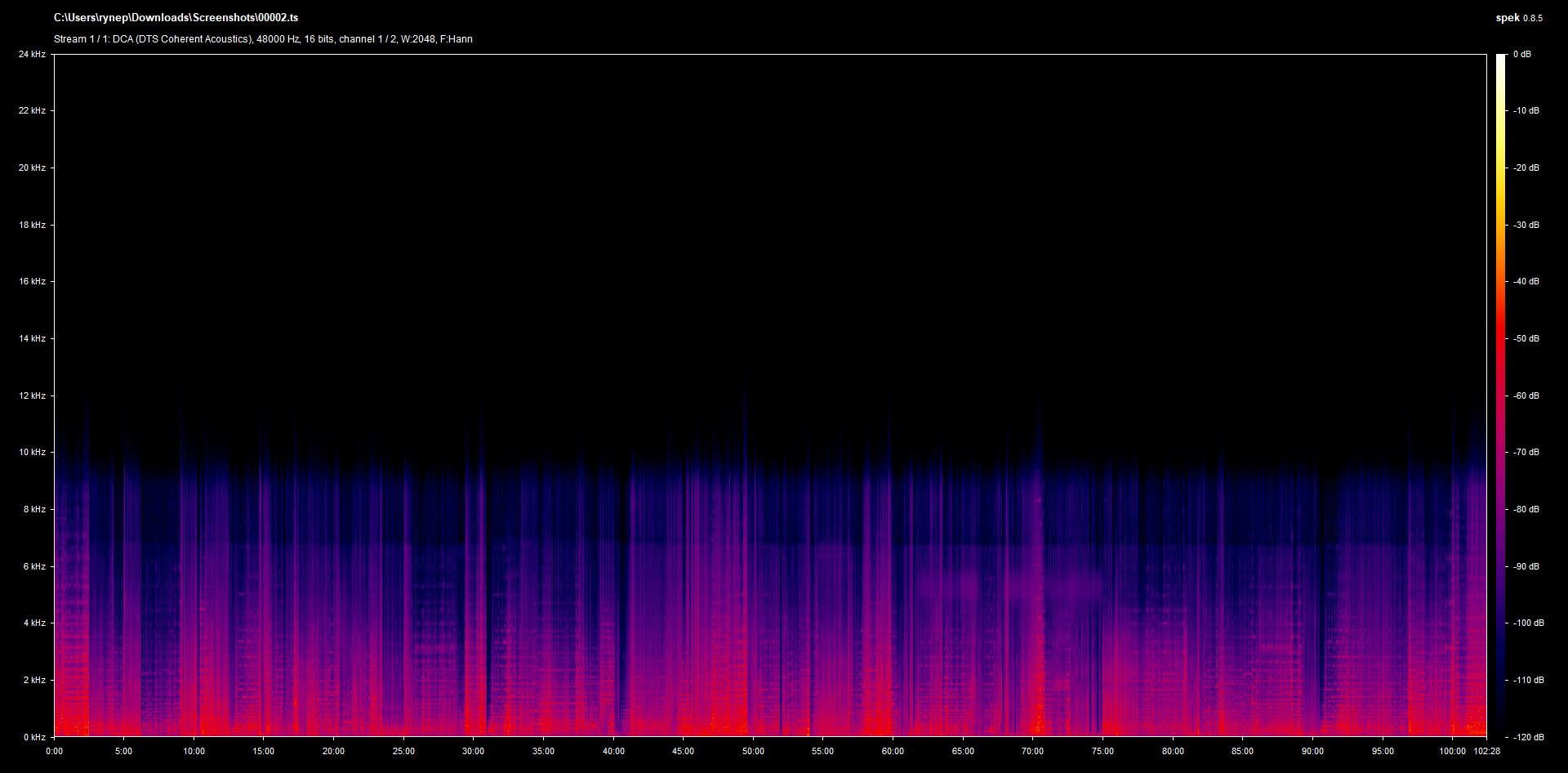 The Island Closest to Heaven DTS 2.0 mono Japanese Spek
