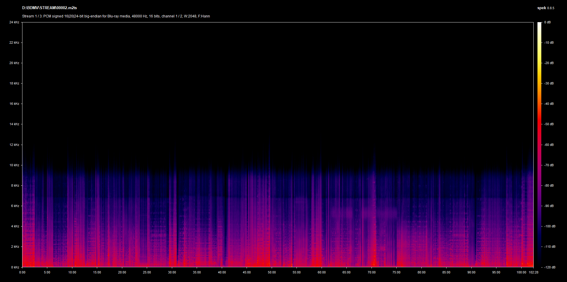 The Island Closest to Heaven LPCM 2.0 mono Japanese Spek