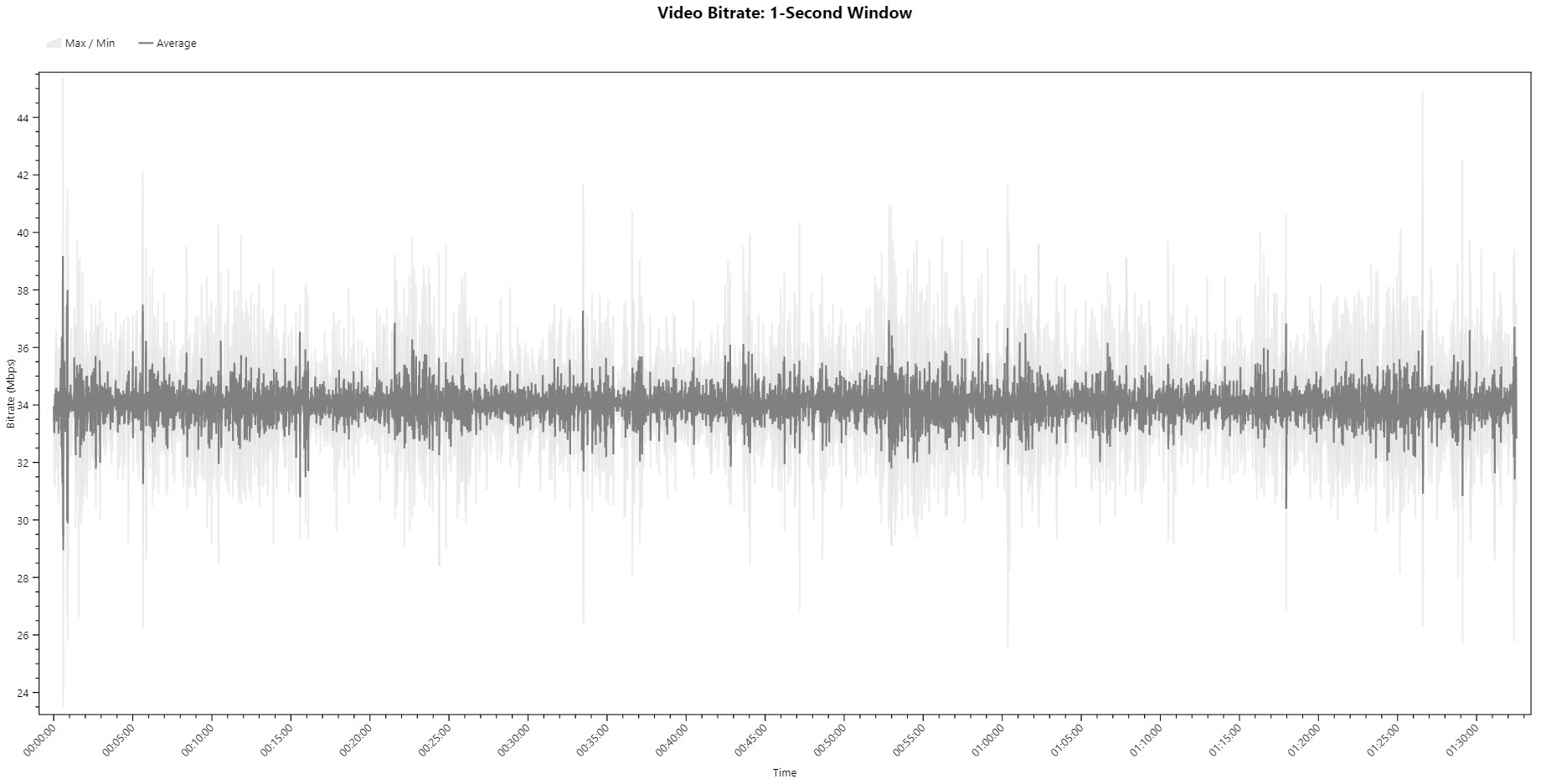 She Shoots Straight Bitrate Viewer