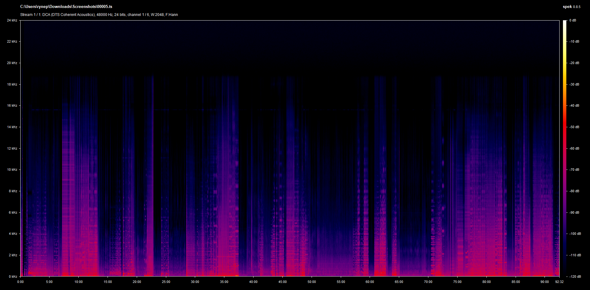 She Shoots Straight DTS 5.1 English Spek