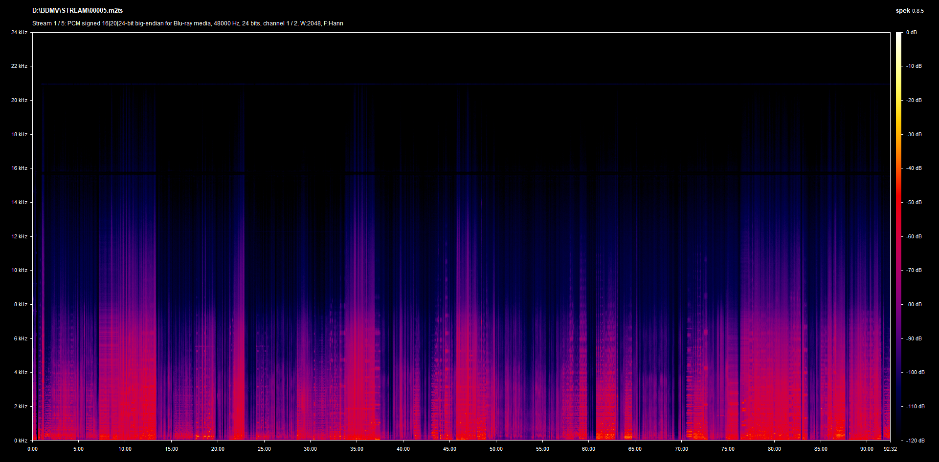 She Shoots Straight LPCM 2.0 mono Cantonese Spek