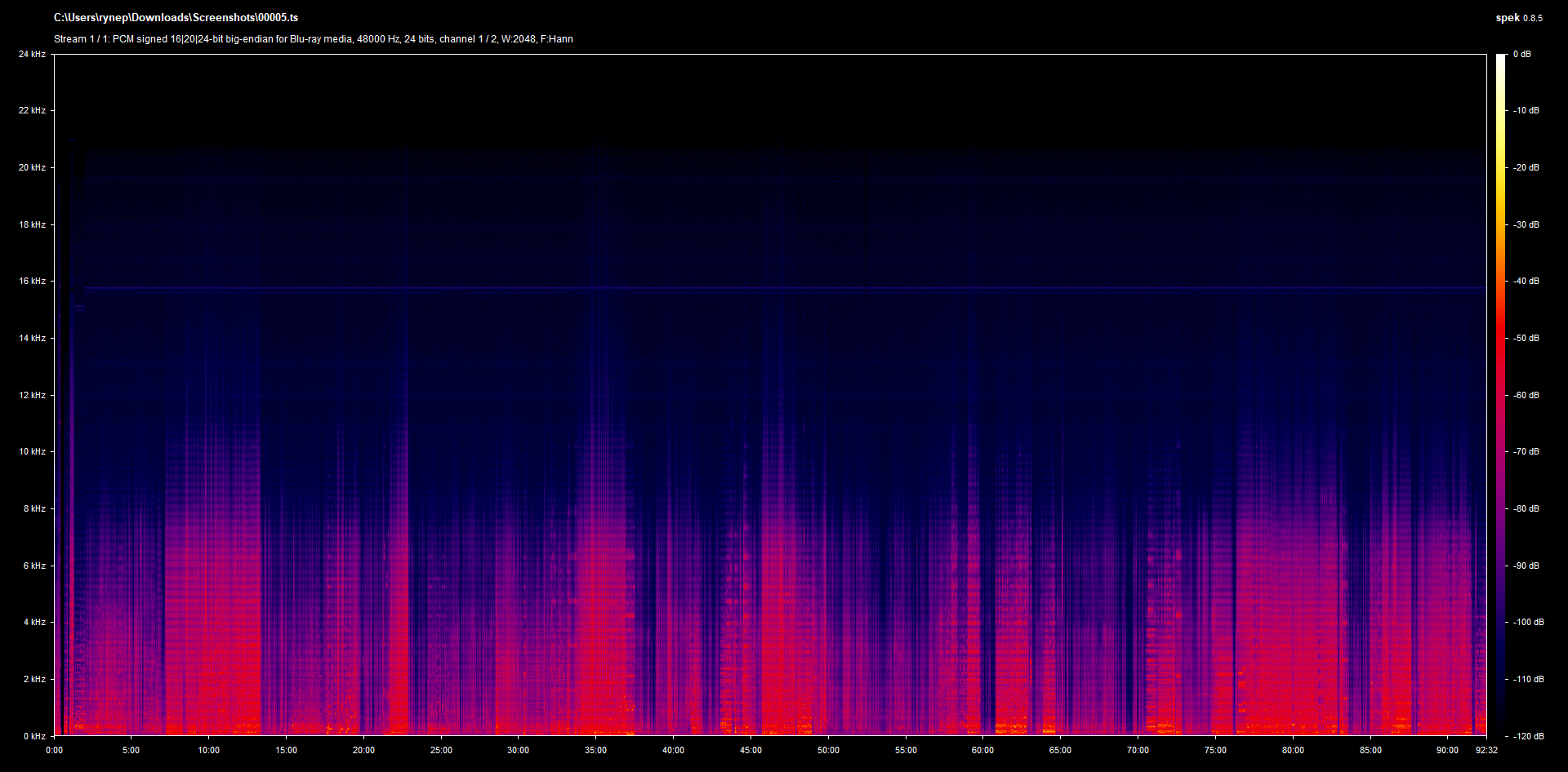 She Shoots Straight LPCM 2.0 stereo Cantonese Spek