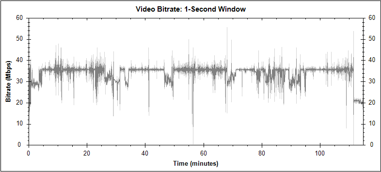 VHS Halloween Blu-ray Bitrate Info