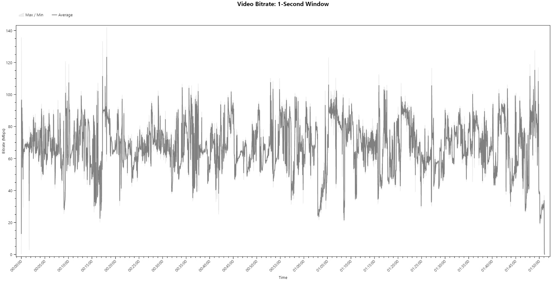 The Key 4K Bitrate Viewer