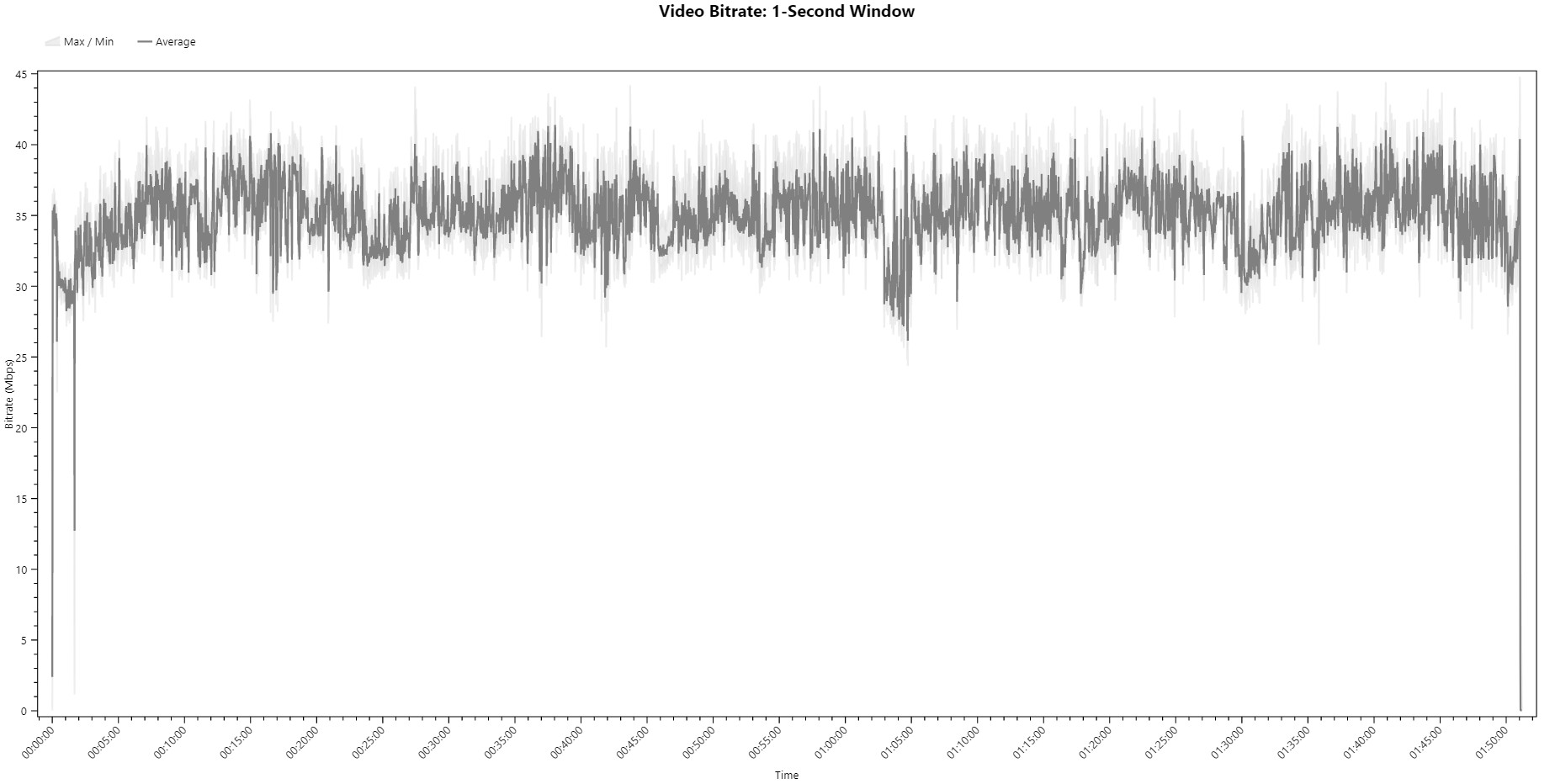 The Key Blu-ray Bitrate Viewer