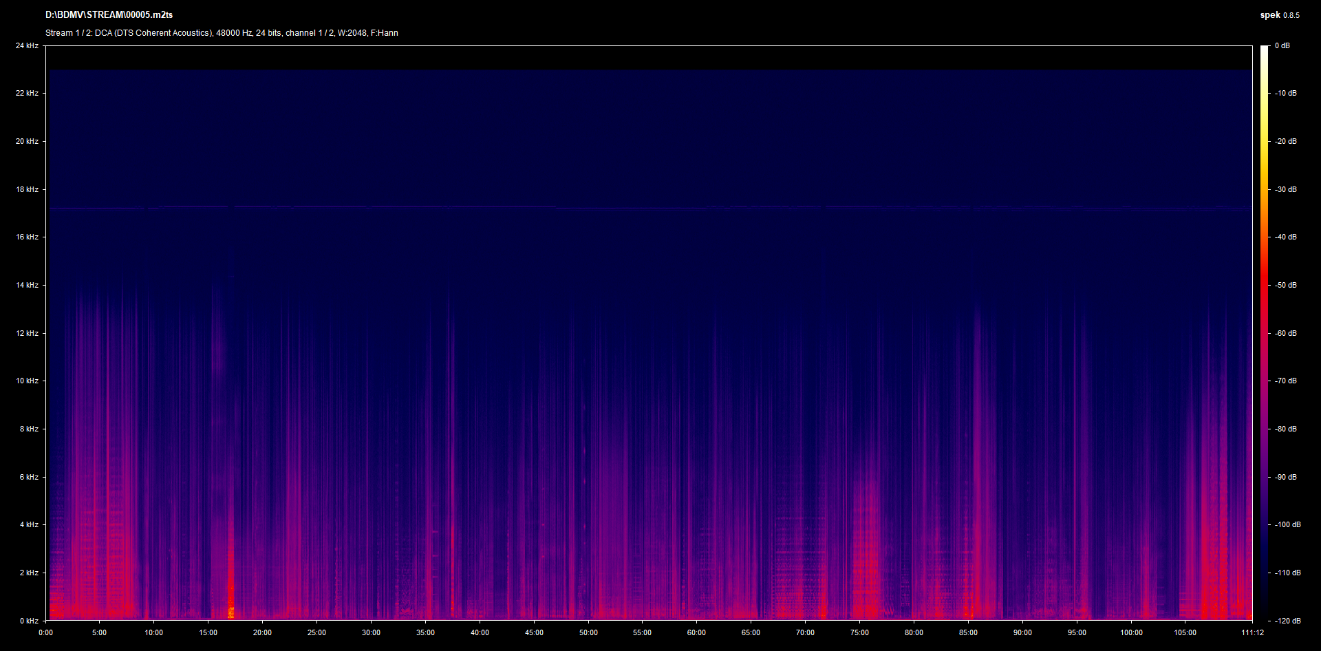The Key Blu-ray DTS 2.0 mono Spek