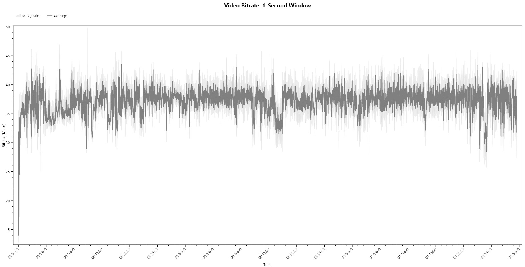 Blood of Revenge Bitrate Viewer