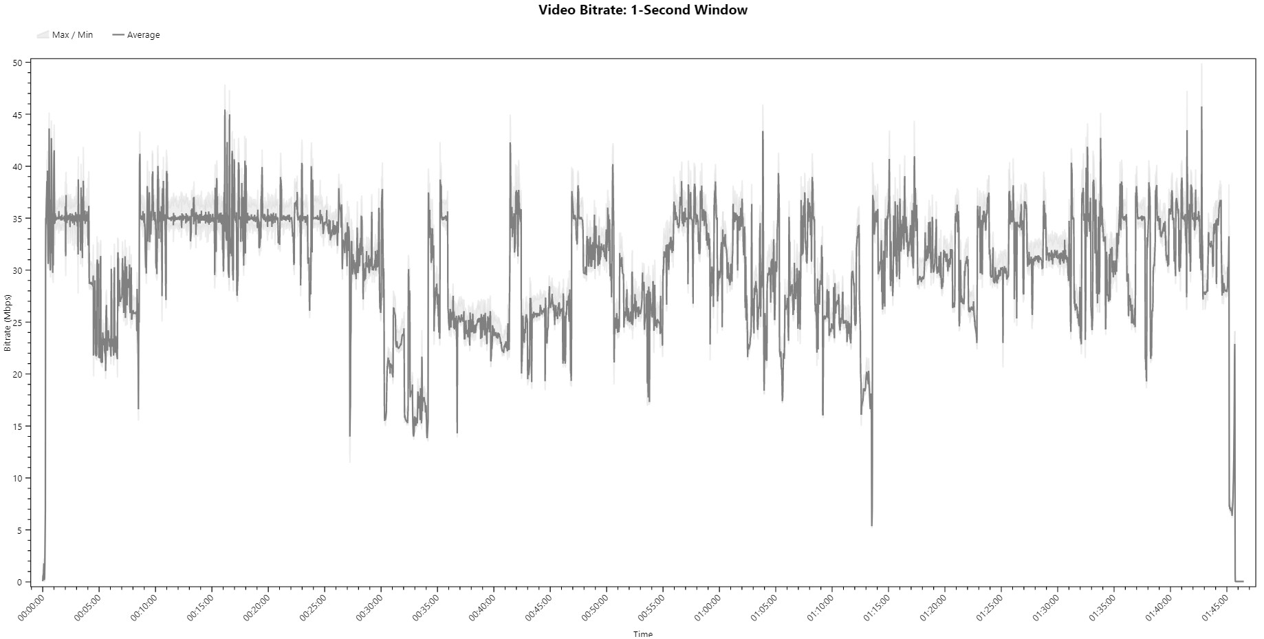 VD Bitrate Viewer