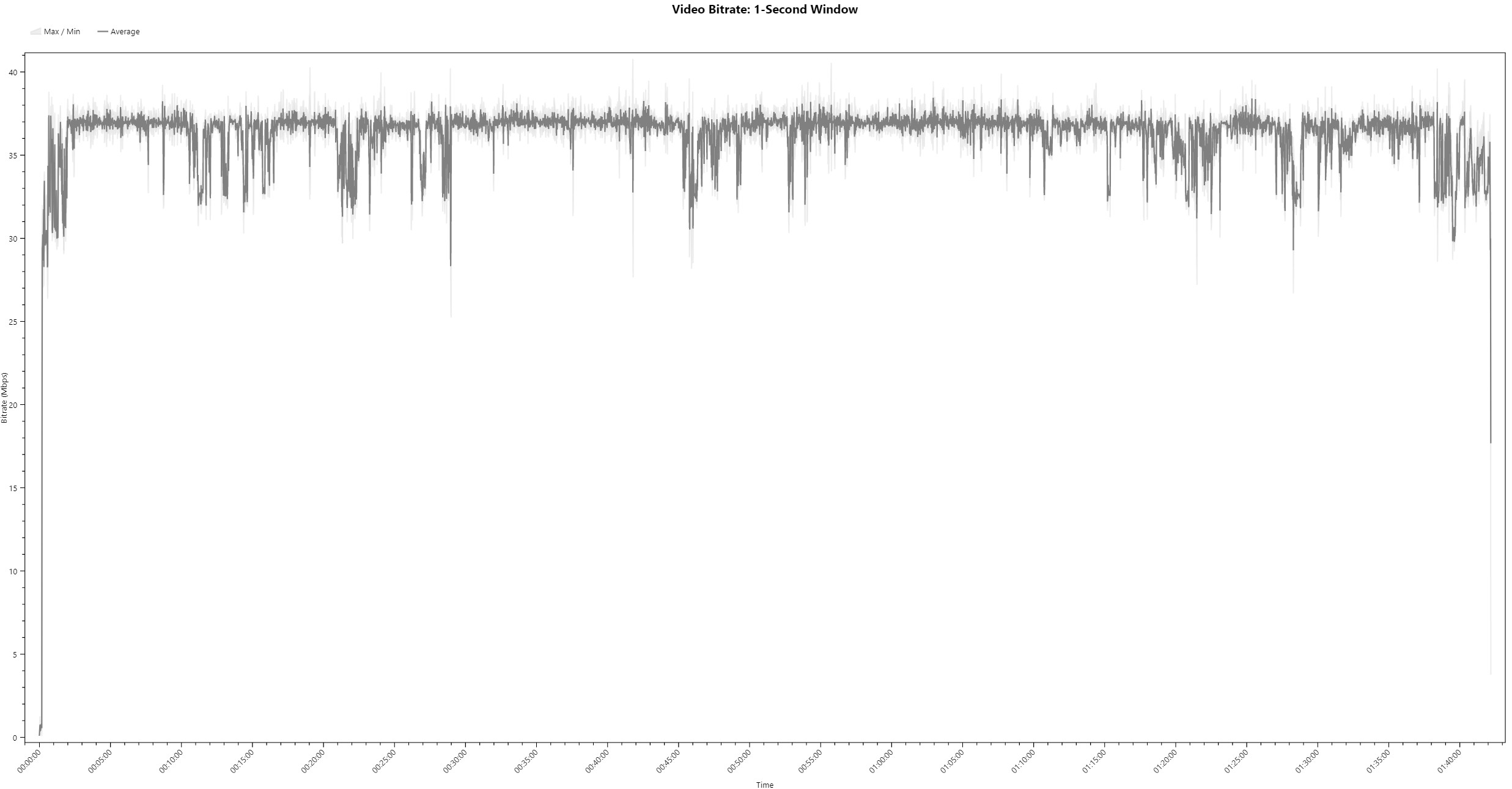 Deadly Blessing Bitrate Viewer