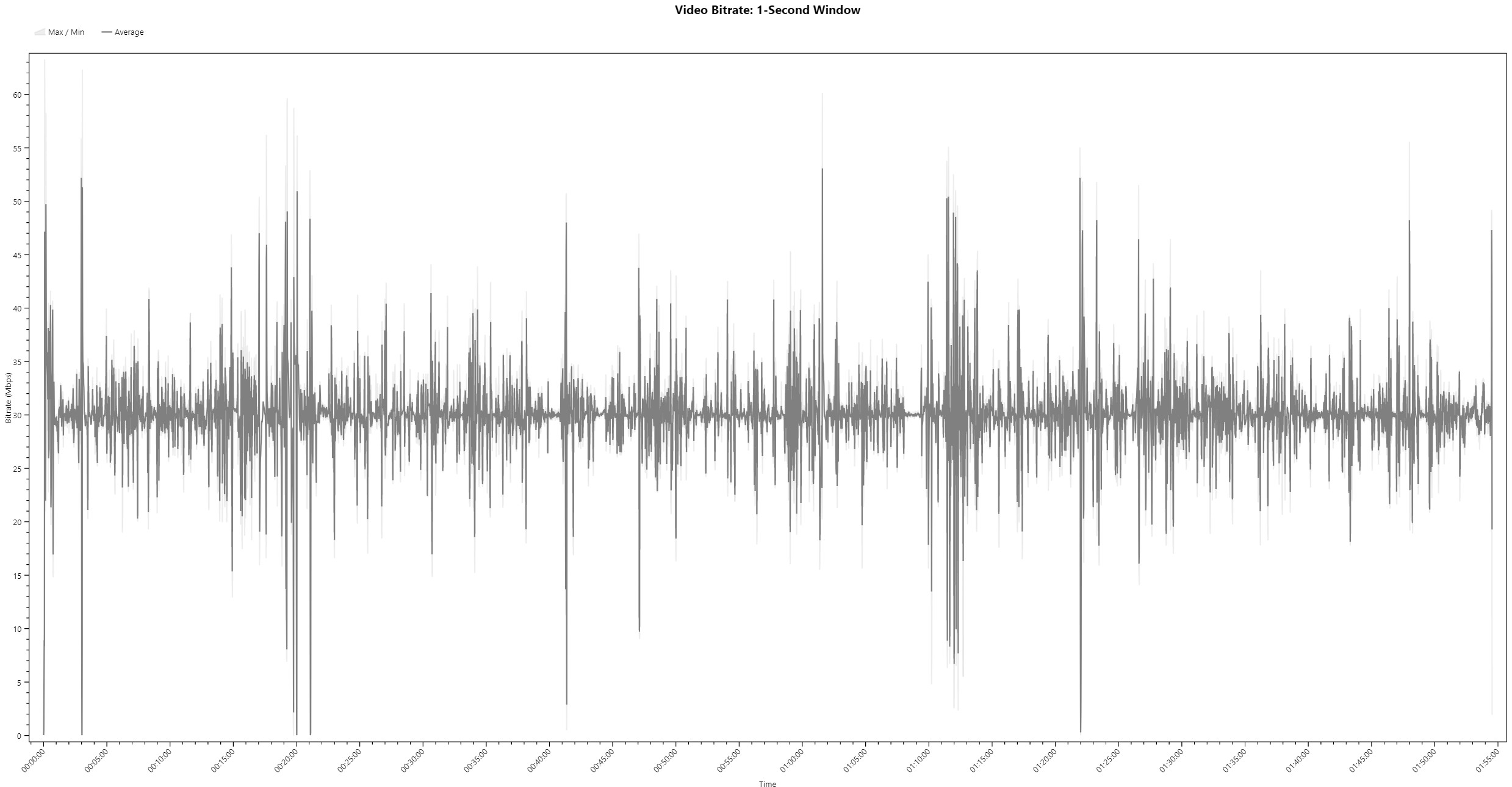 Earwig Bitrate Viewer