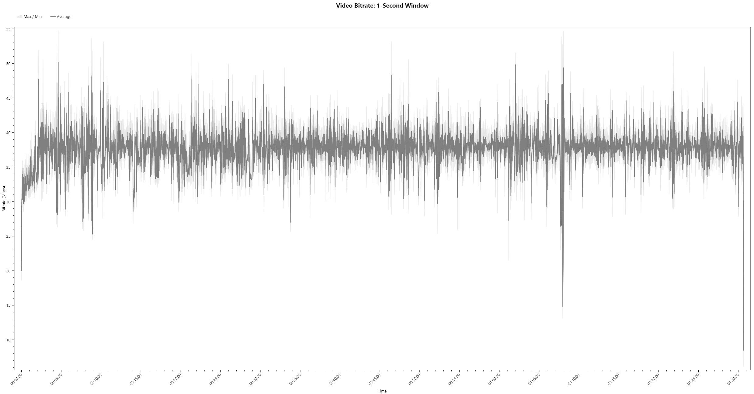 The Double Bitrate Viewer