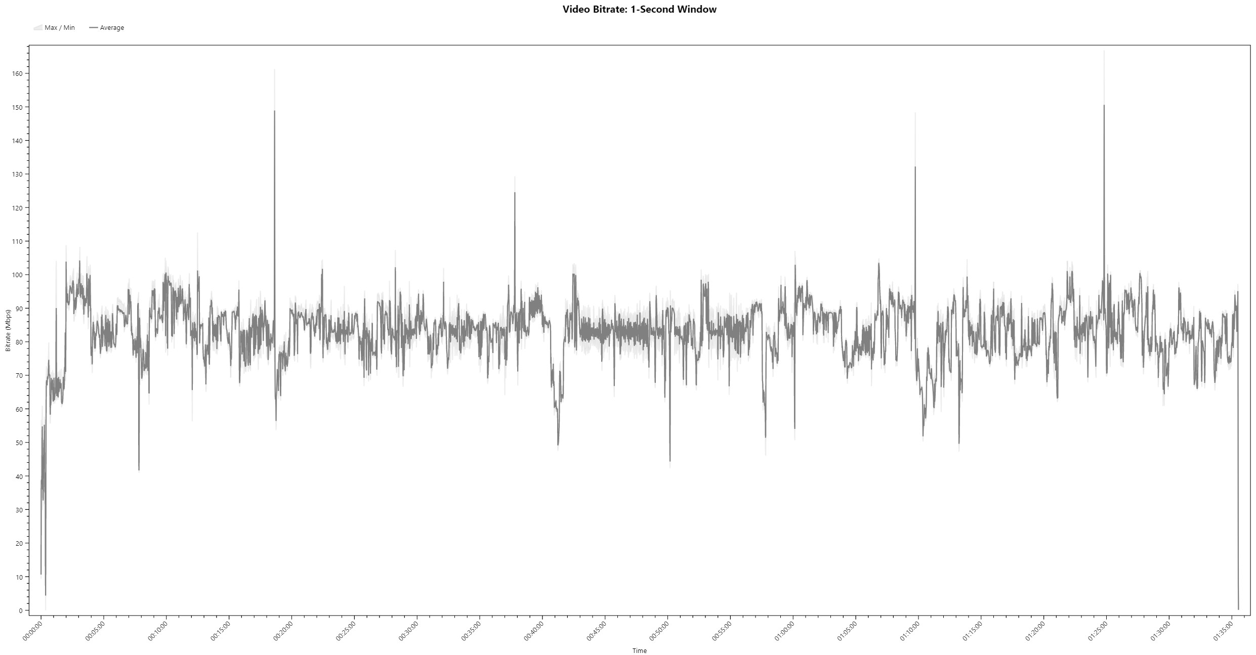 The Horror of Frankenstein 4K Bitrate Viewer