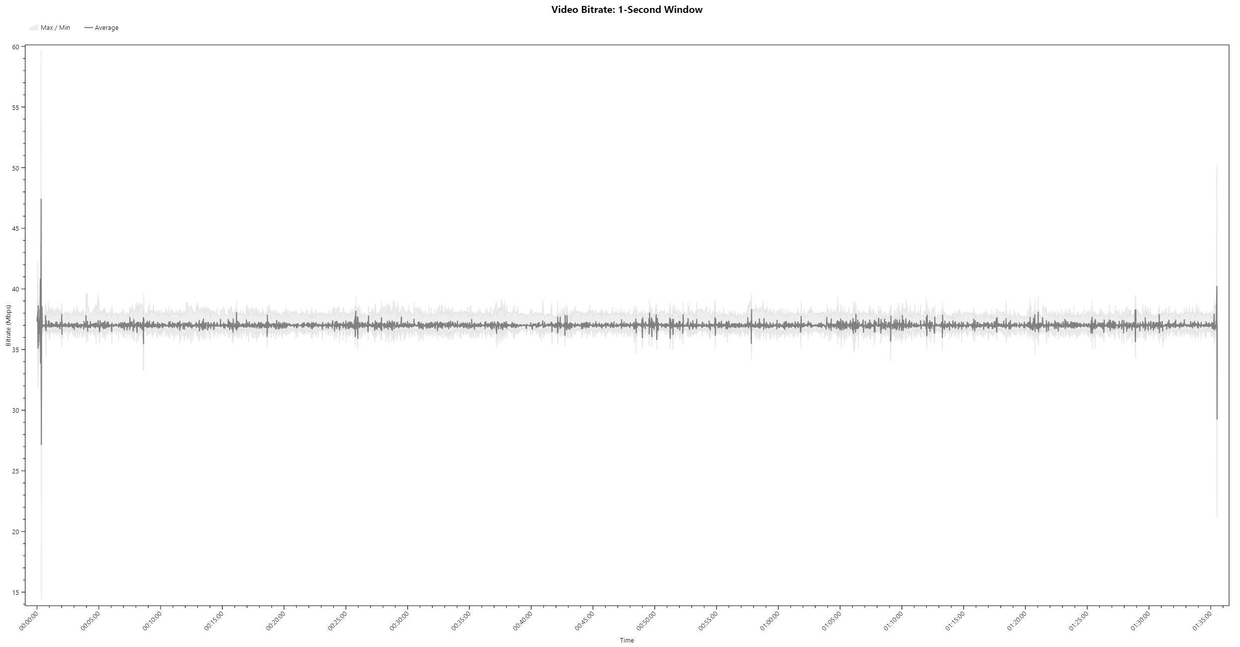 The Horror of Frankenstein Blu-ray Bitrate Viewer