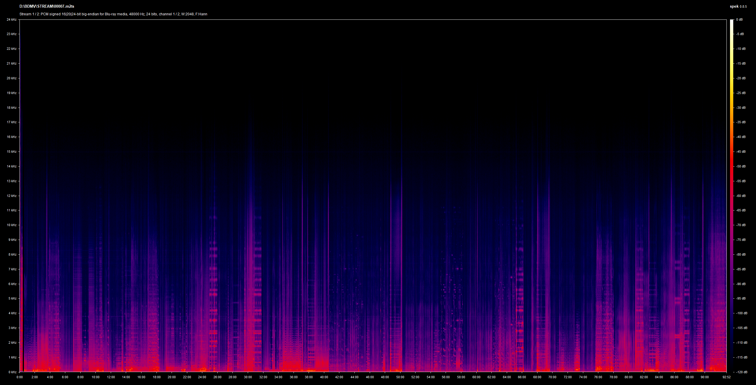 Face to Face LPCM 2.0 stereo Cantonese Spek