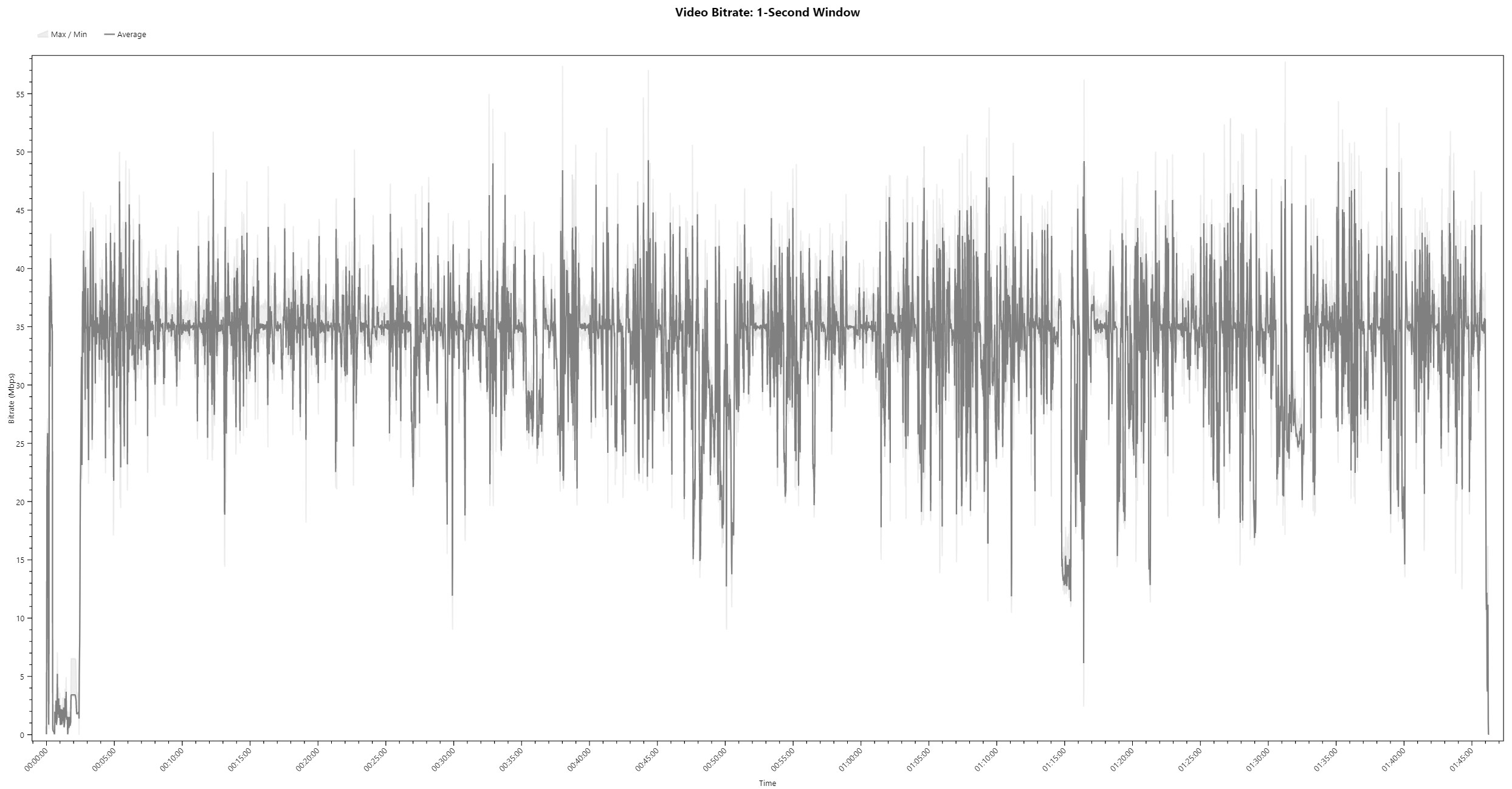Bewitched Bitrate Viewer
