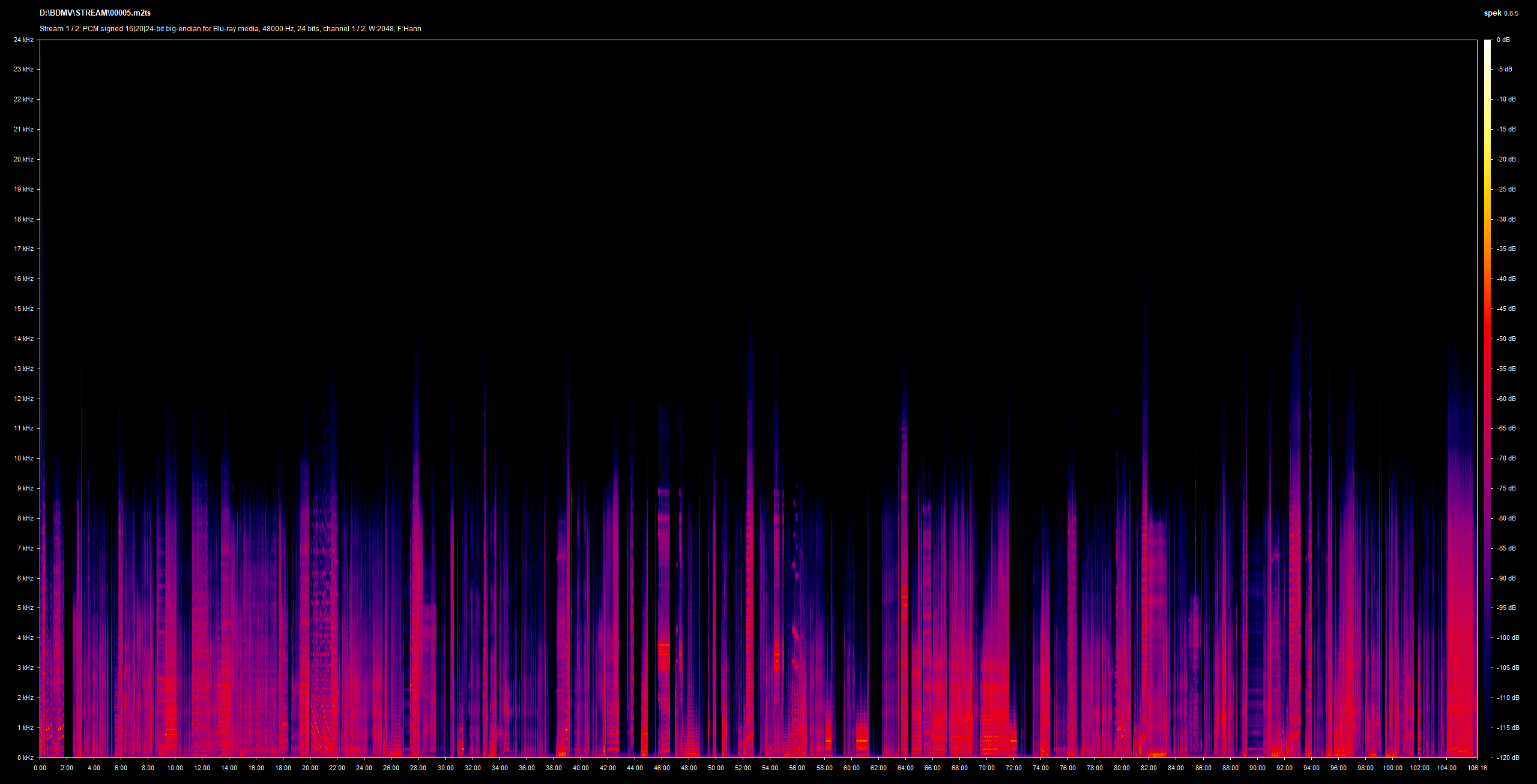 Bewitched LPCM 2.0 mono Cantonese Spek